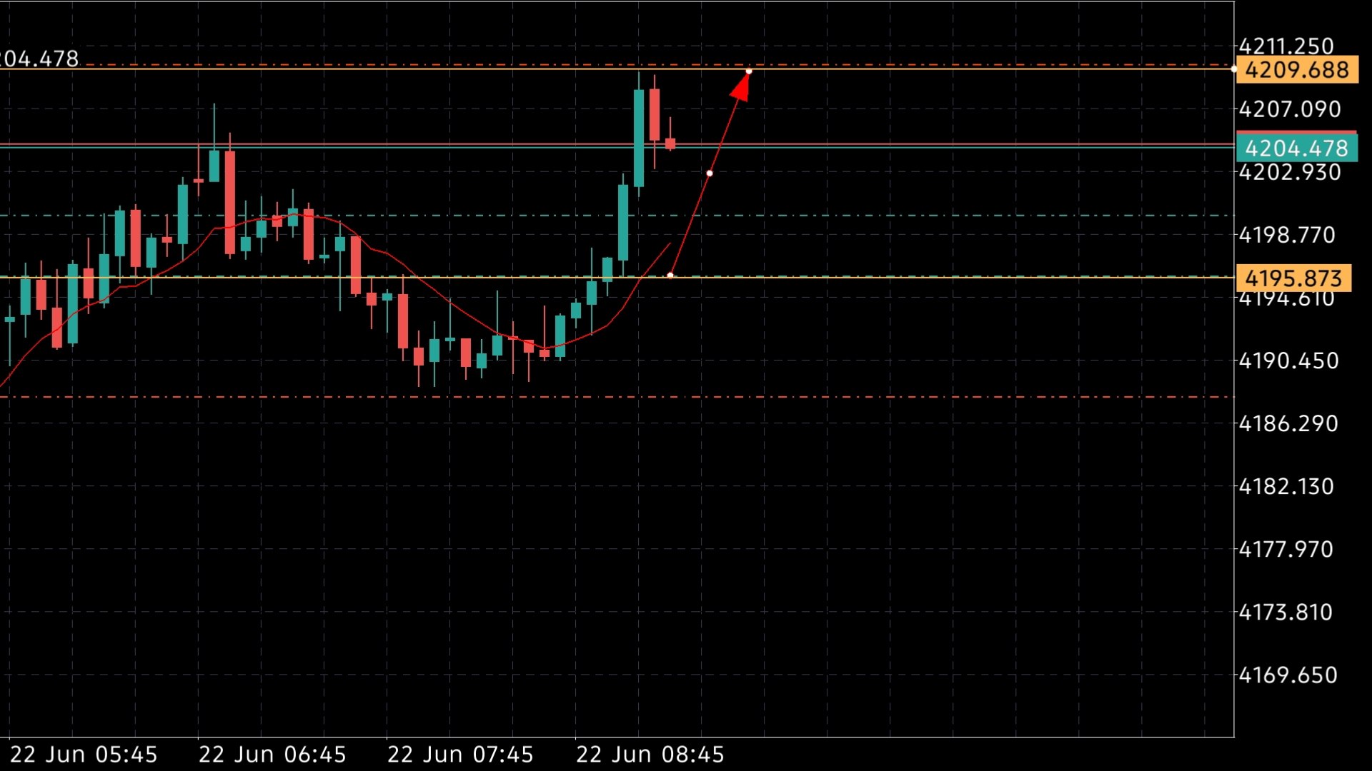 Millionaire Trader FX Girl