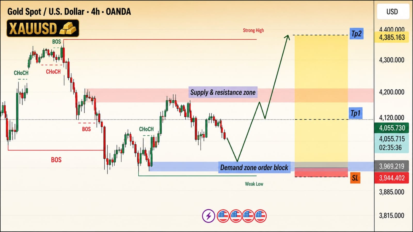trade with capital