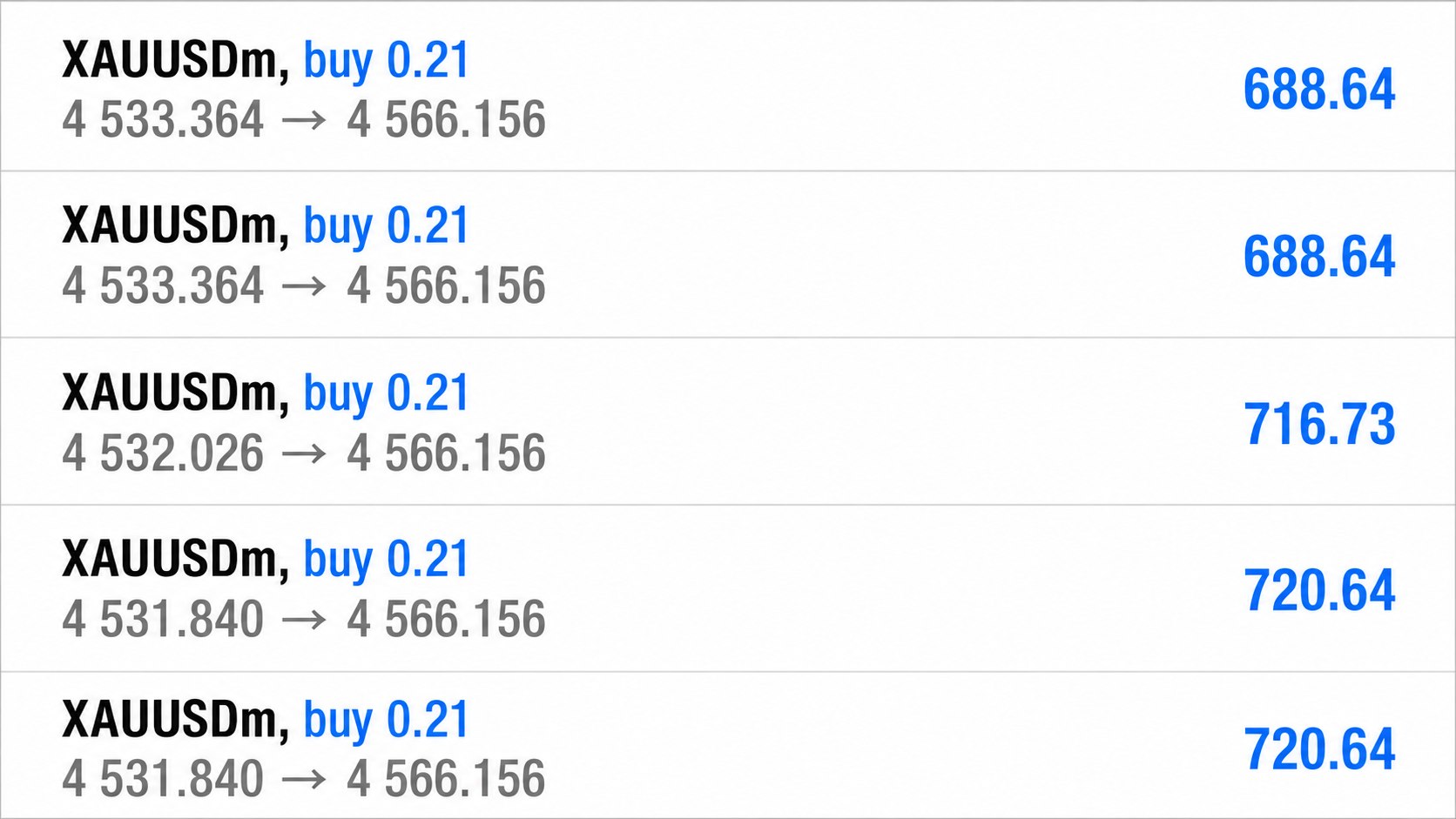 DIGITAL FOREX TRADING