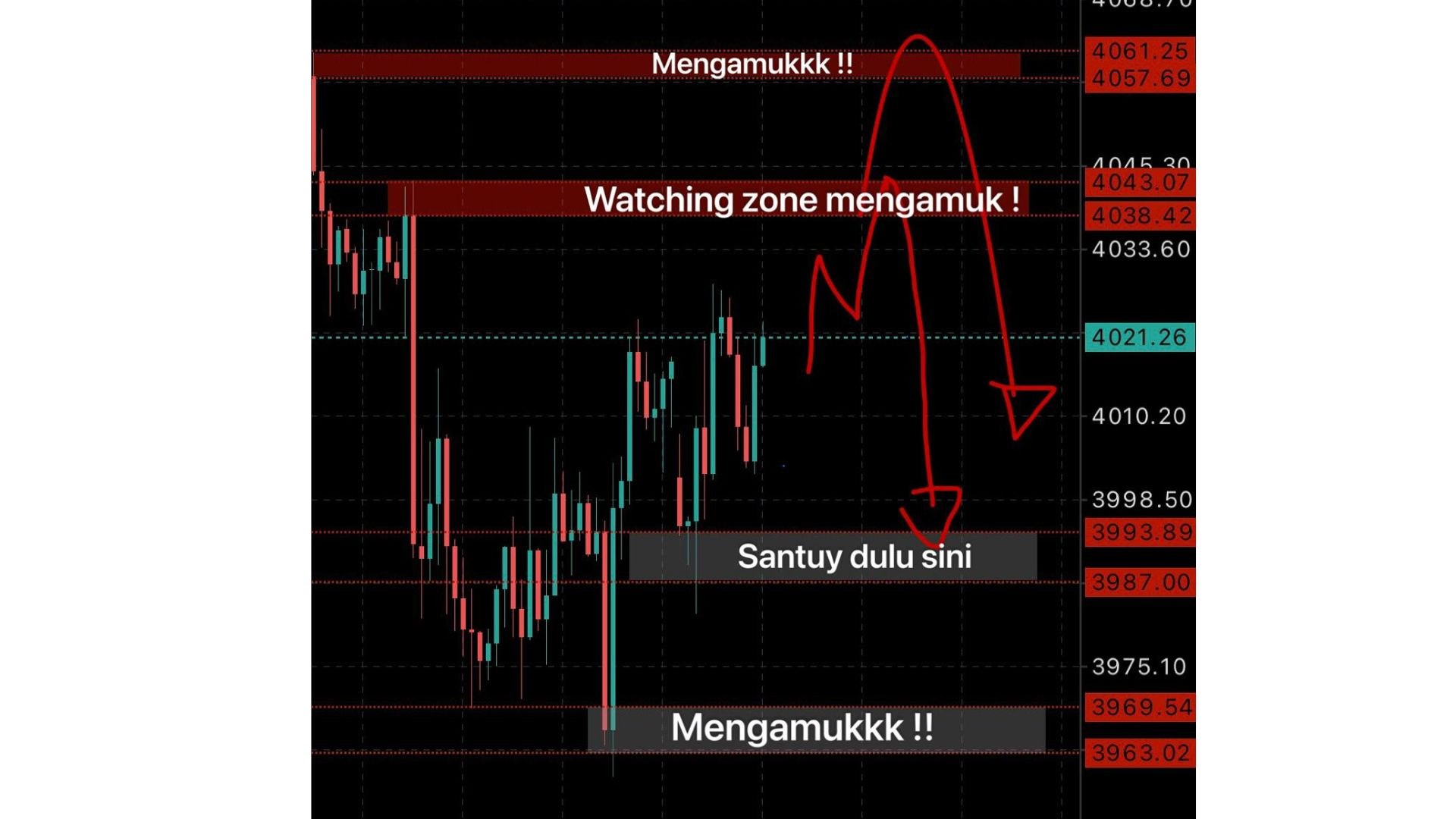 Qal Trader Layer