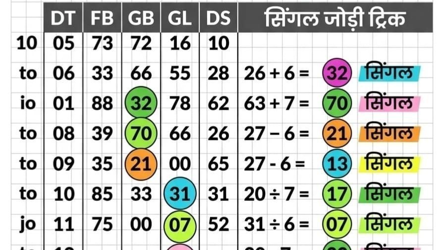 FARIDABAD ❤️ ( SATTA KING) 👑