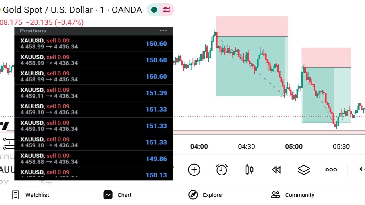 Advance FX Pro Markets
