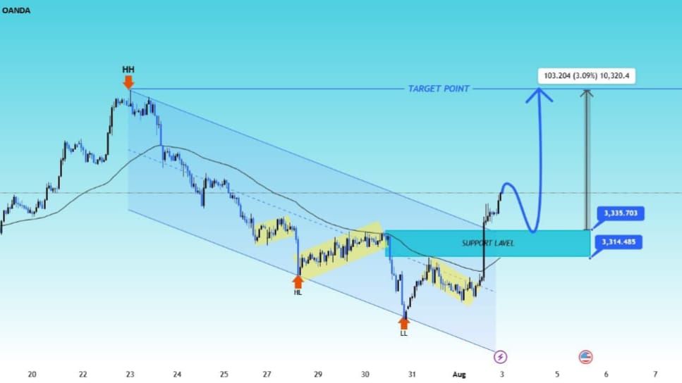 Forex Master Gold King