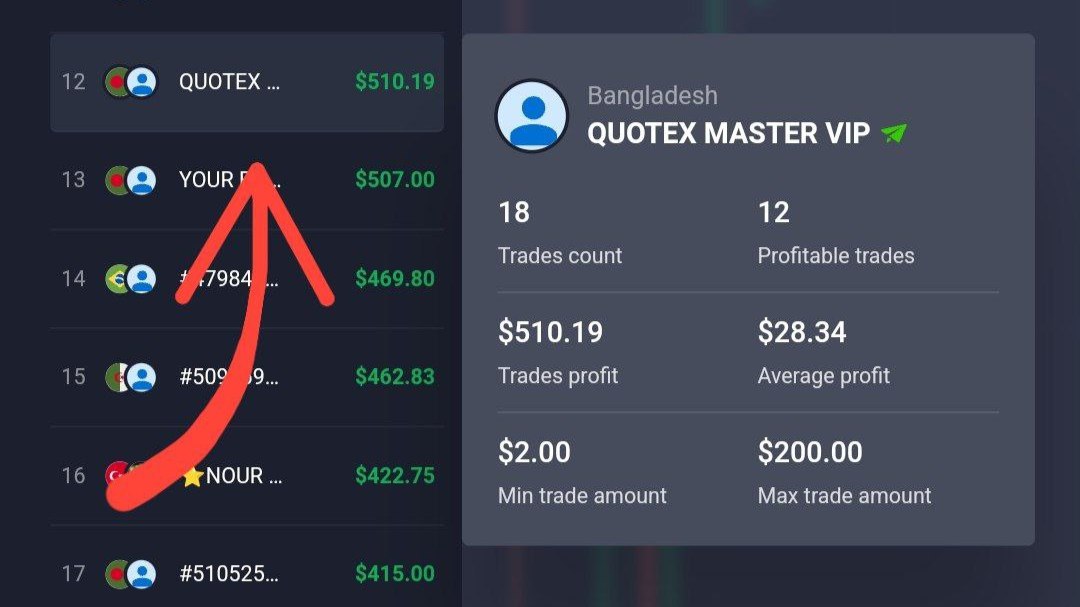 Quotex Master