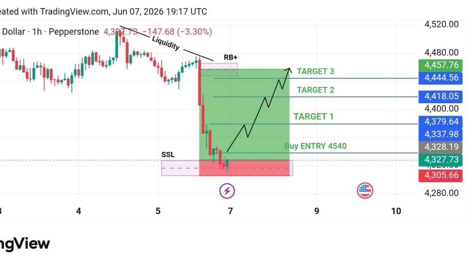GOLD ANALYSIS