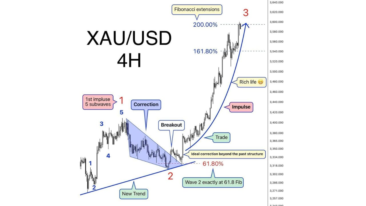 XAUUSD/GOLD SCALPERS