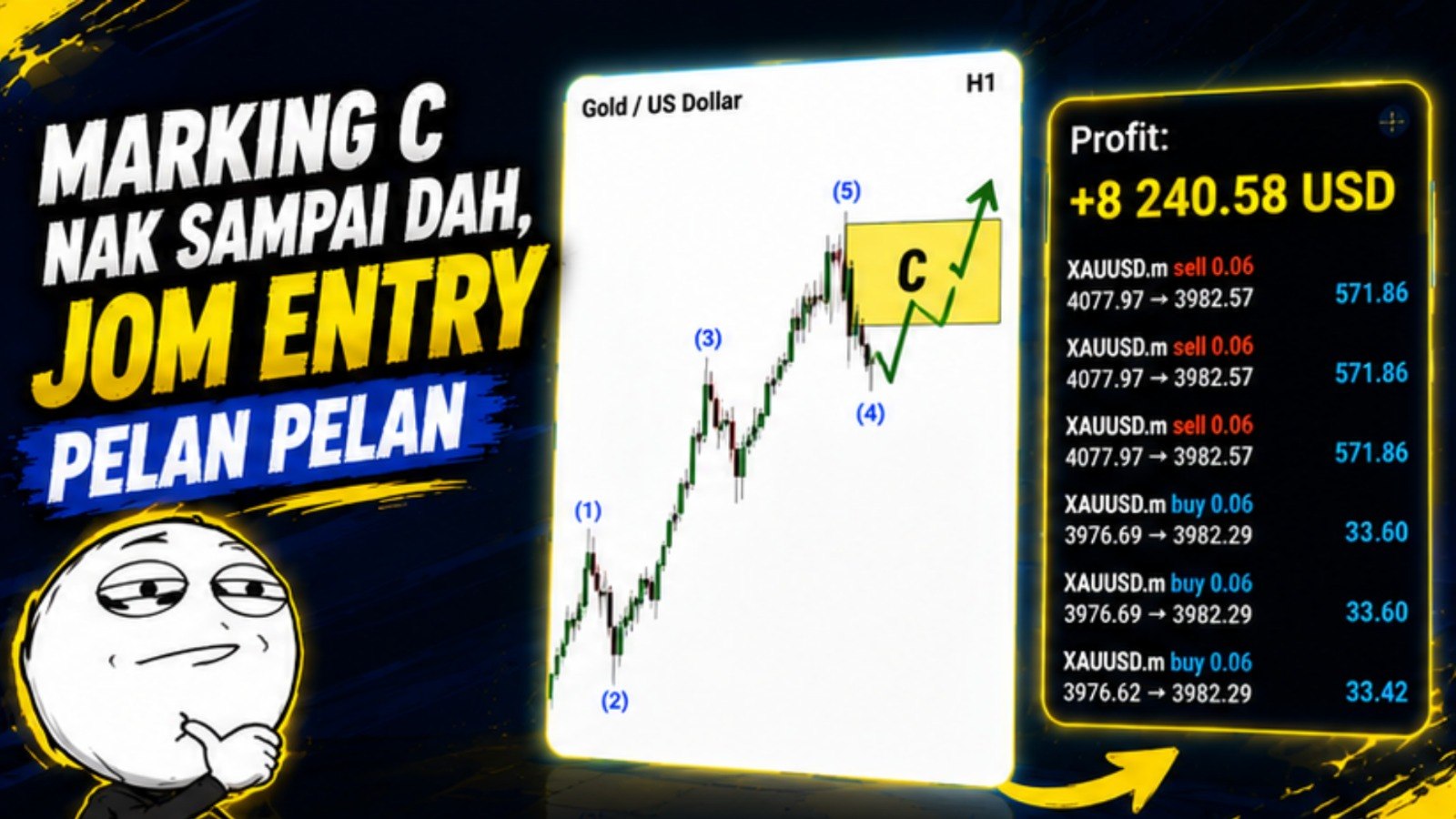 ELLIOTT WAVE 🇸🇬