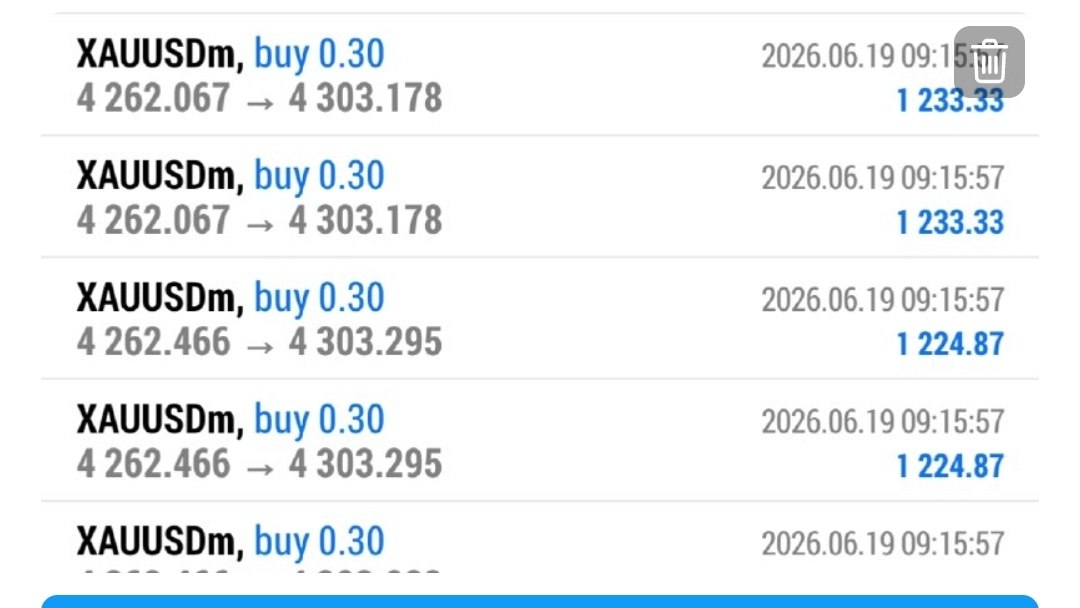 Gold signals hit 🎯