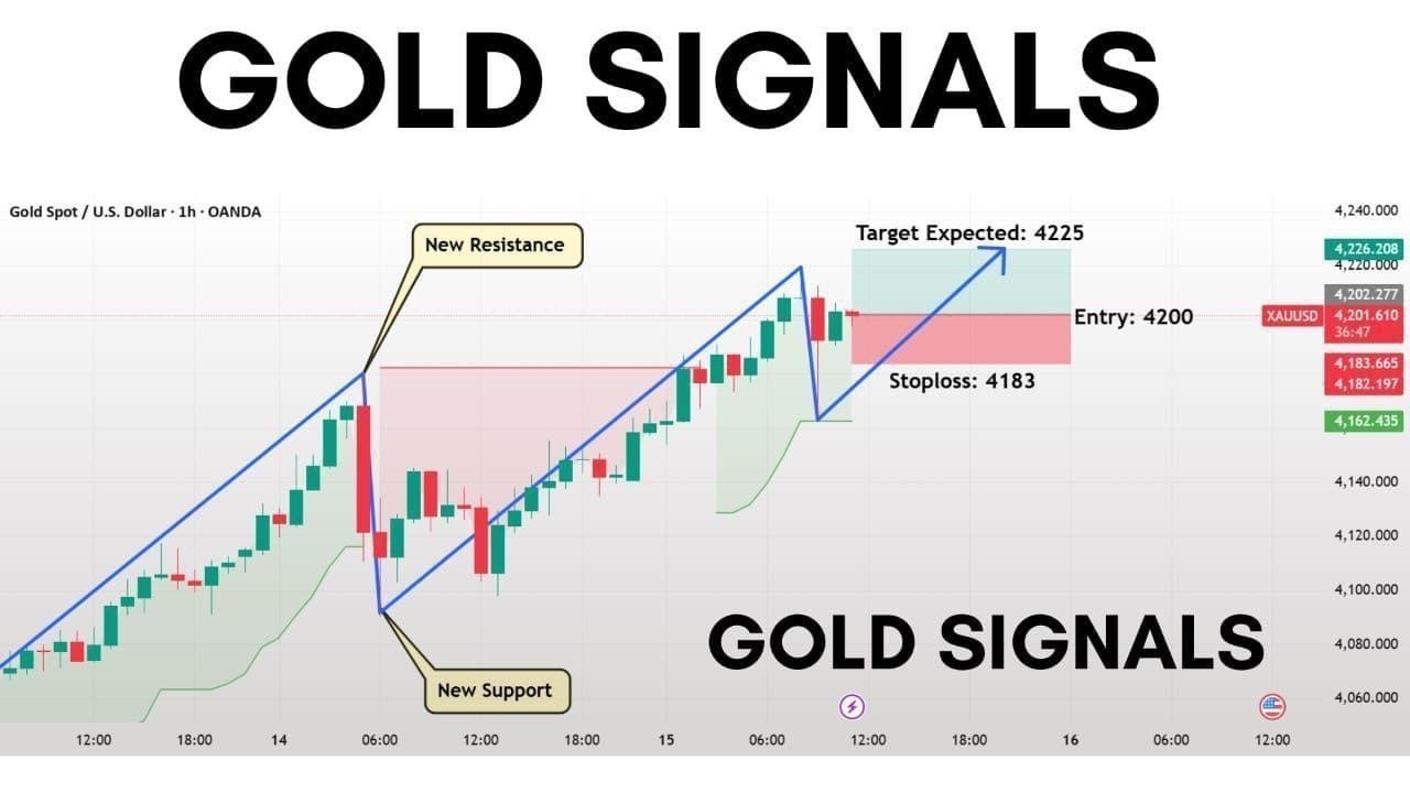 Analysis Gold Signals
