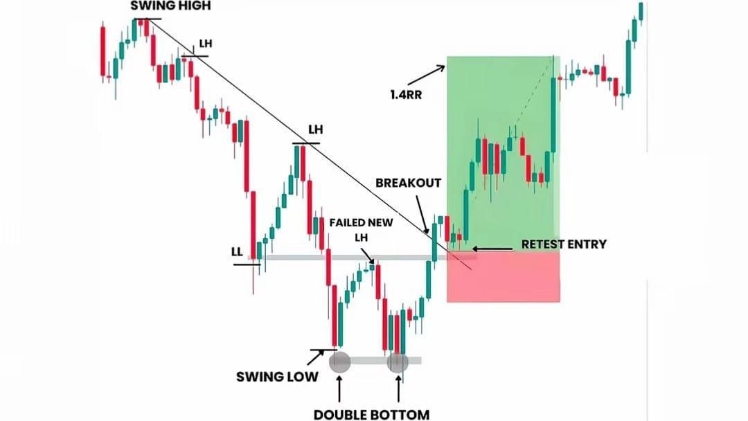 Yousaf FX| Expert Trader