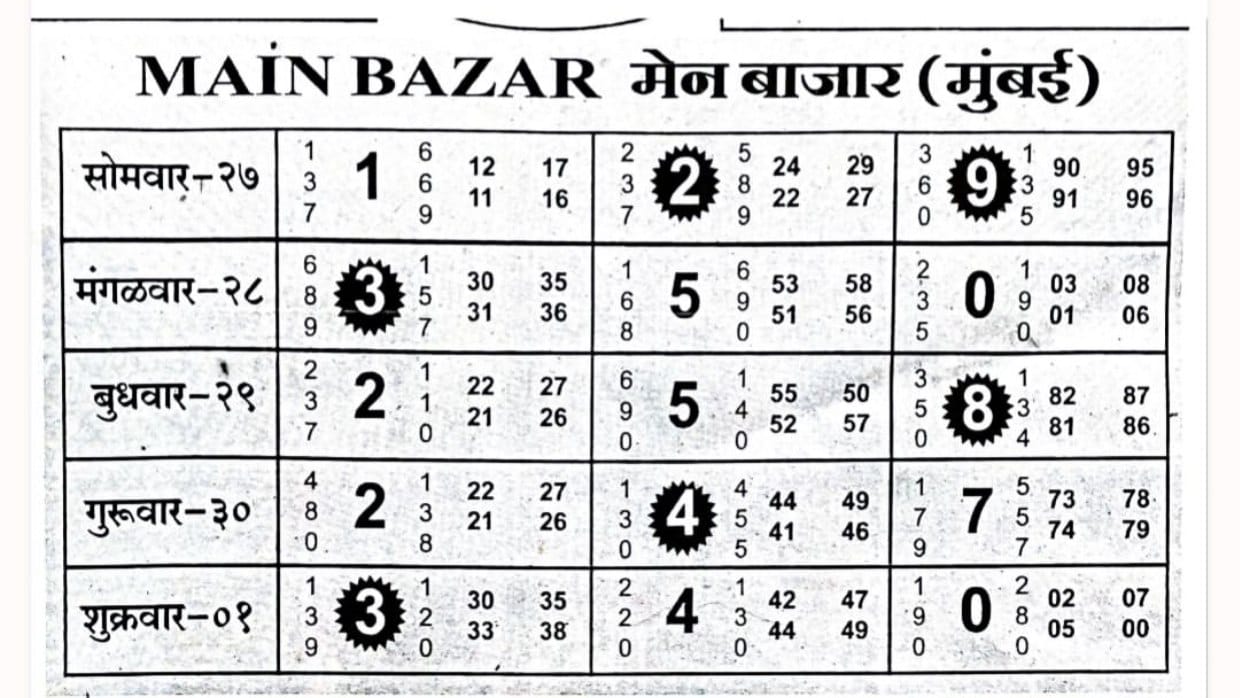 अर्जुन भाई 777