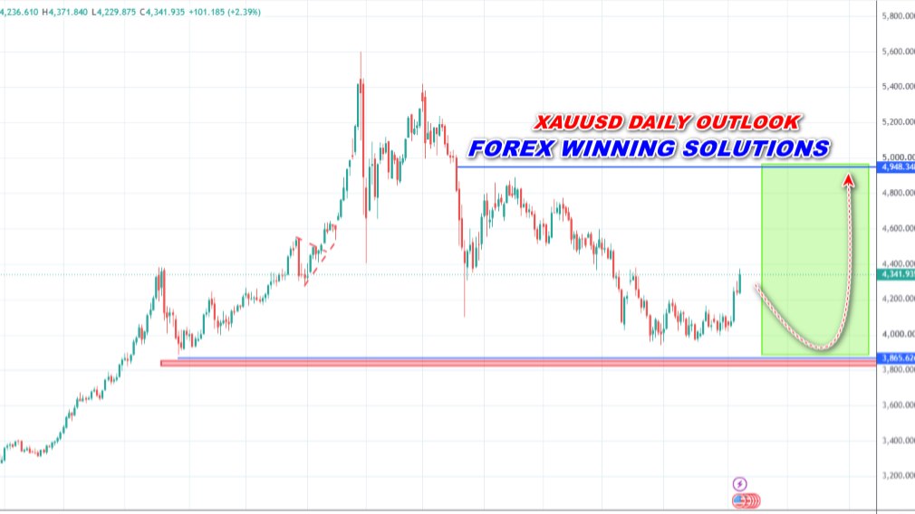 Forex Winning Solutions