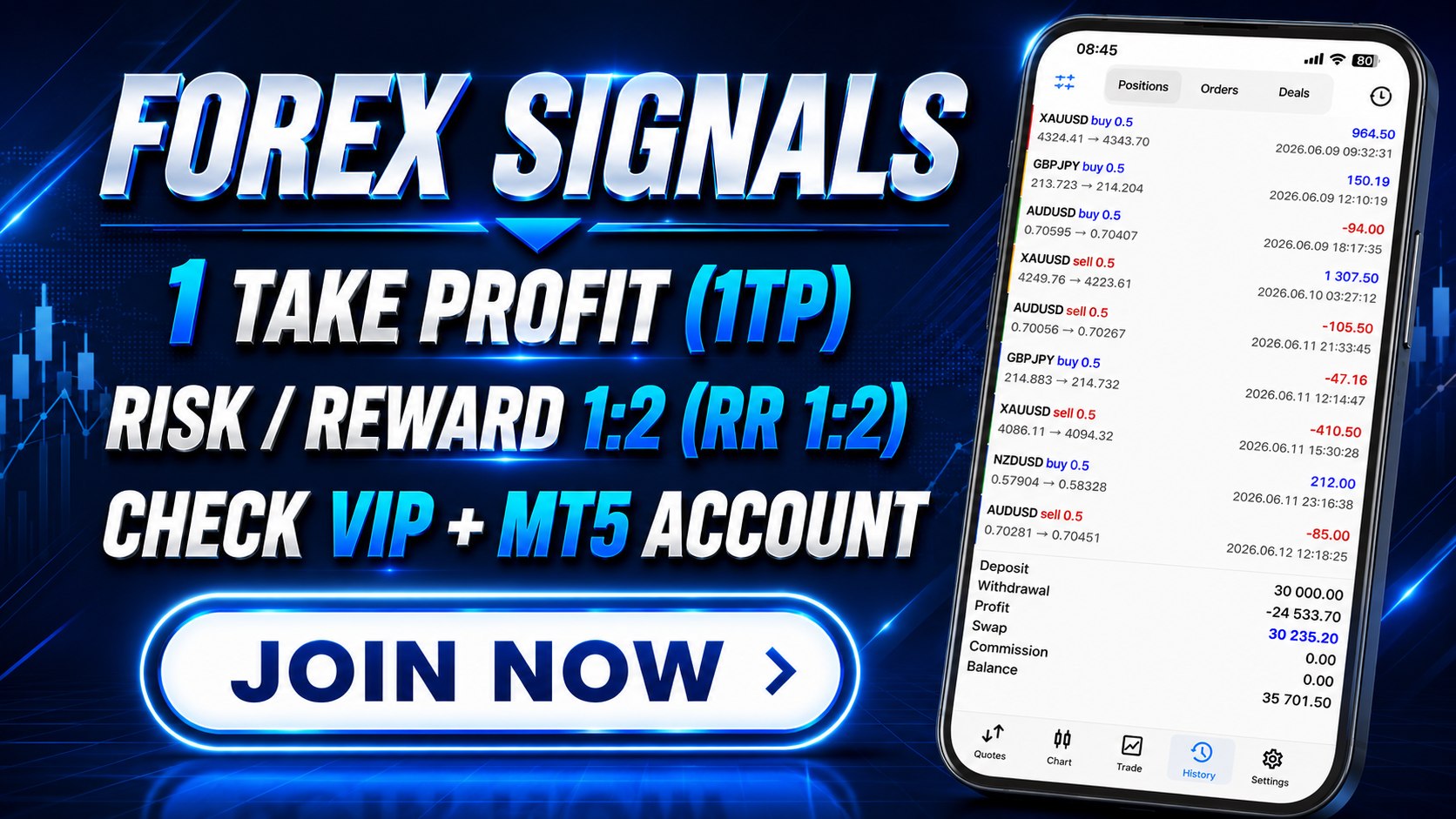 Price Action Master