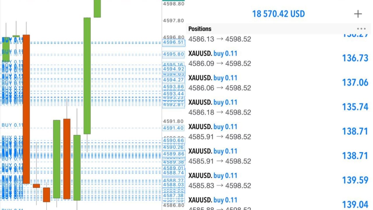 XAUUSD Signal