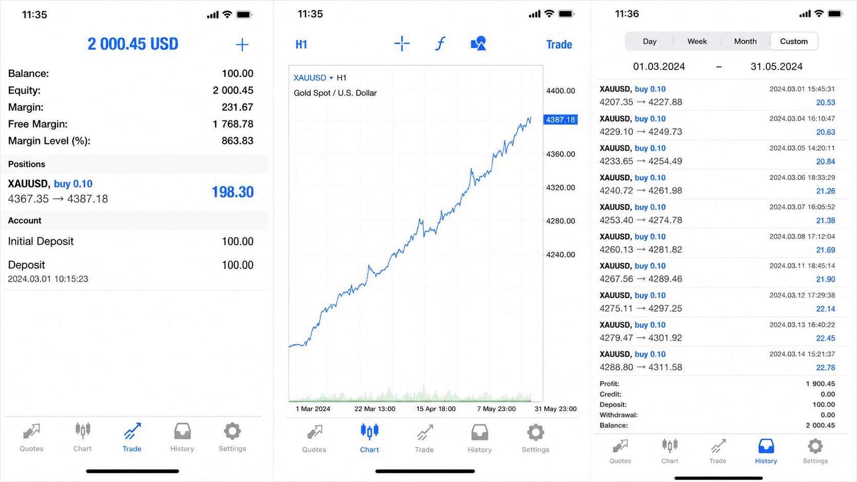 TRUST GOLD FX
