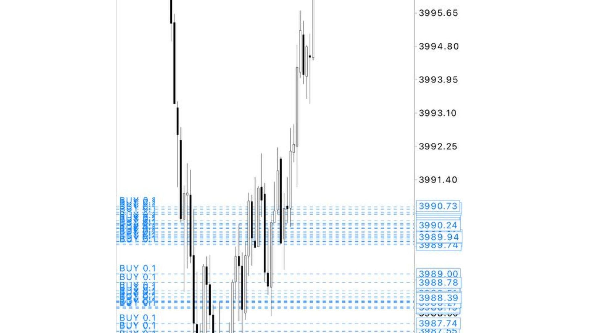 Super Scalping 🇮🇩