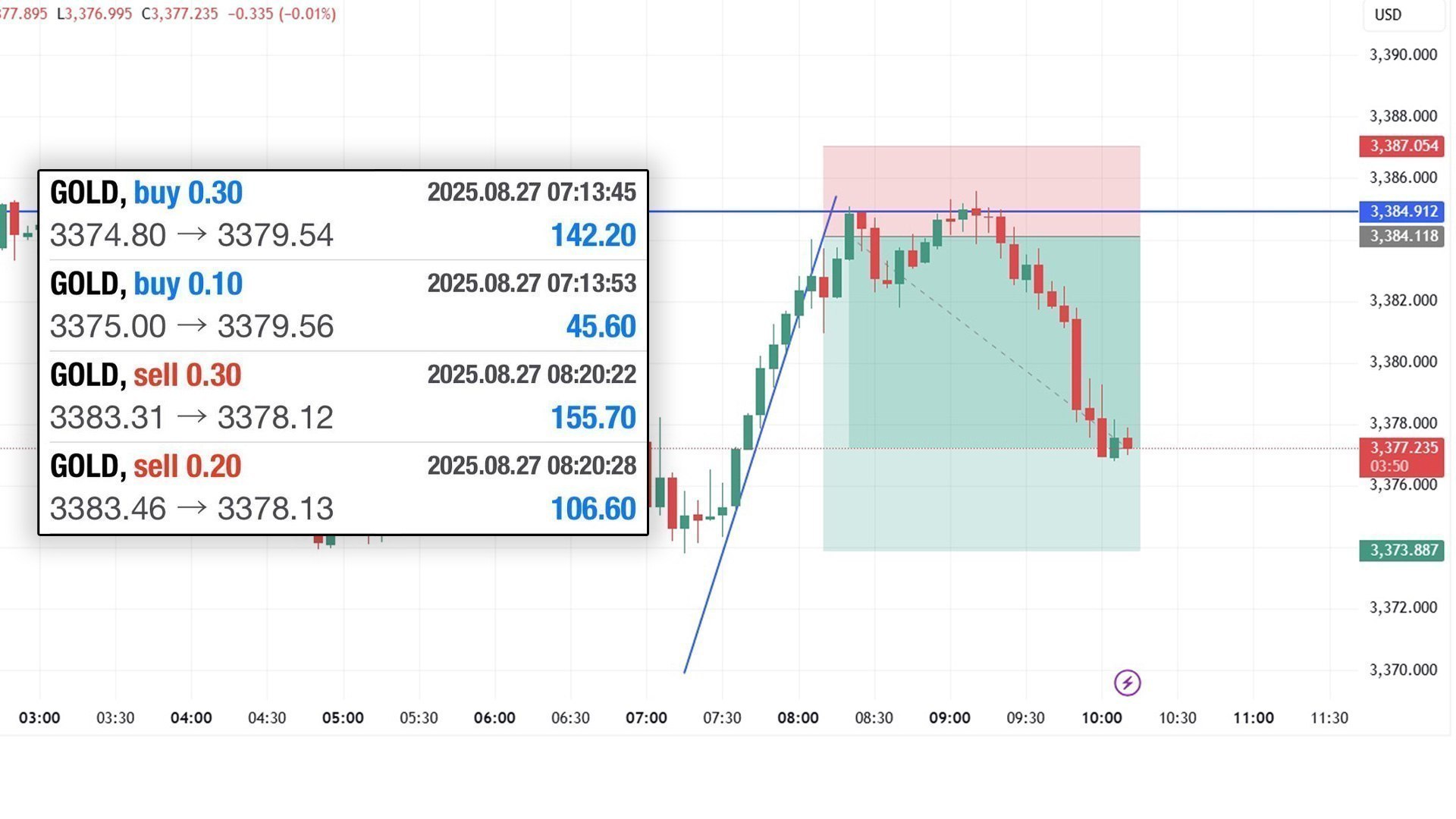 XAUUSD GOLD MASTER