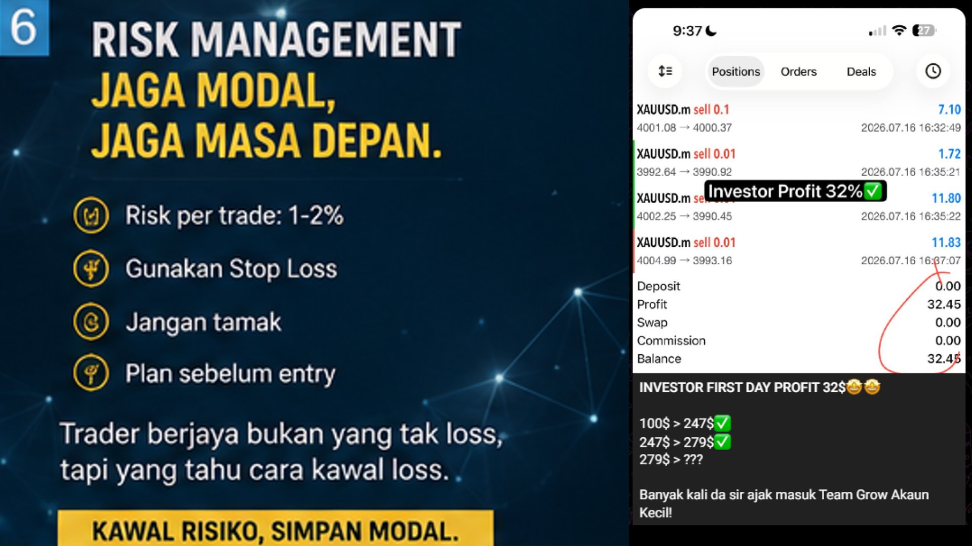 Suka Layer Xauusd