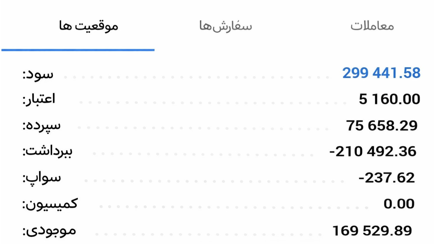إشارات تداول الذهب في سوق الفوركس