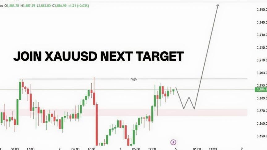 Trading With Aditya