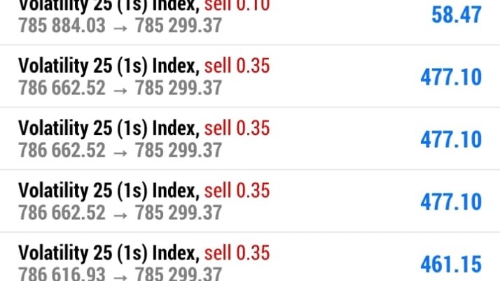 Deriv volatility Traders