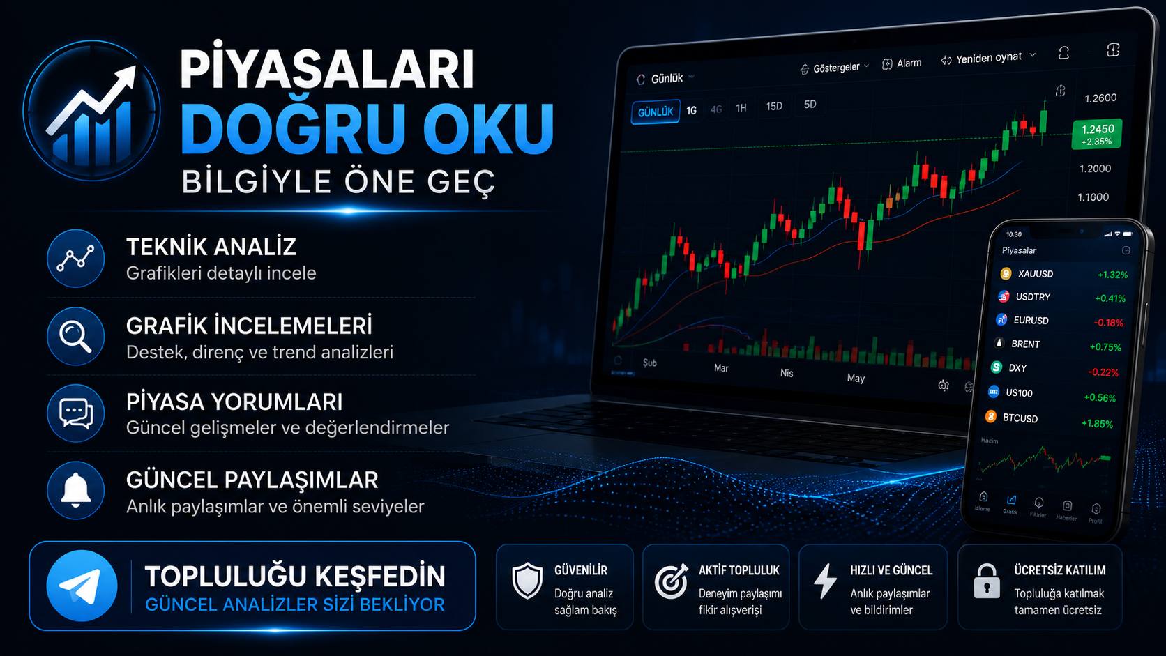 Kripto Analizleri Fx (Global Piyasalar)