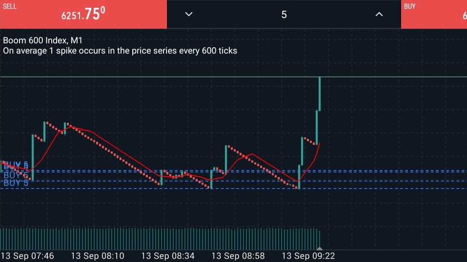 💰Gold Trade King💰