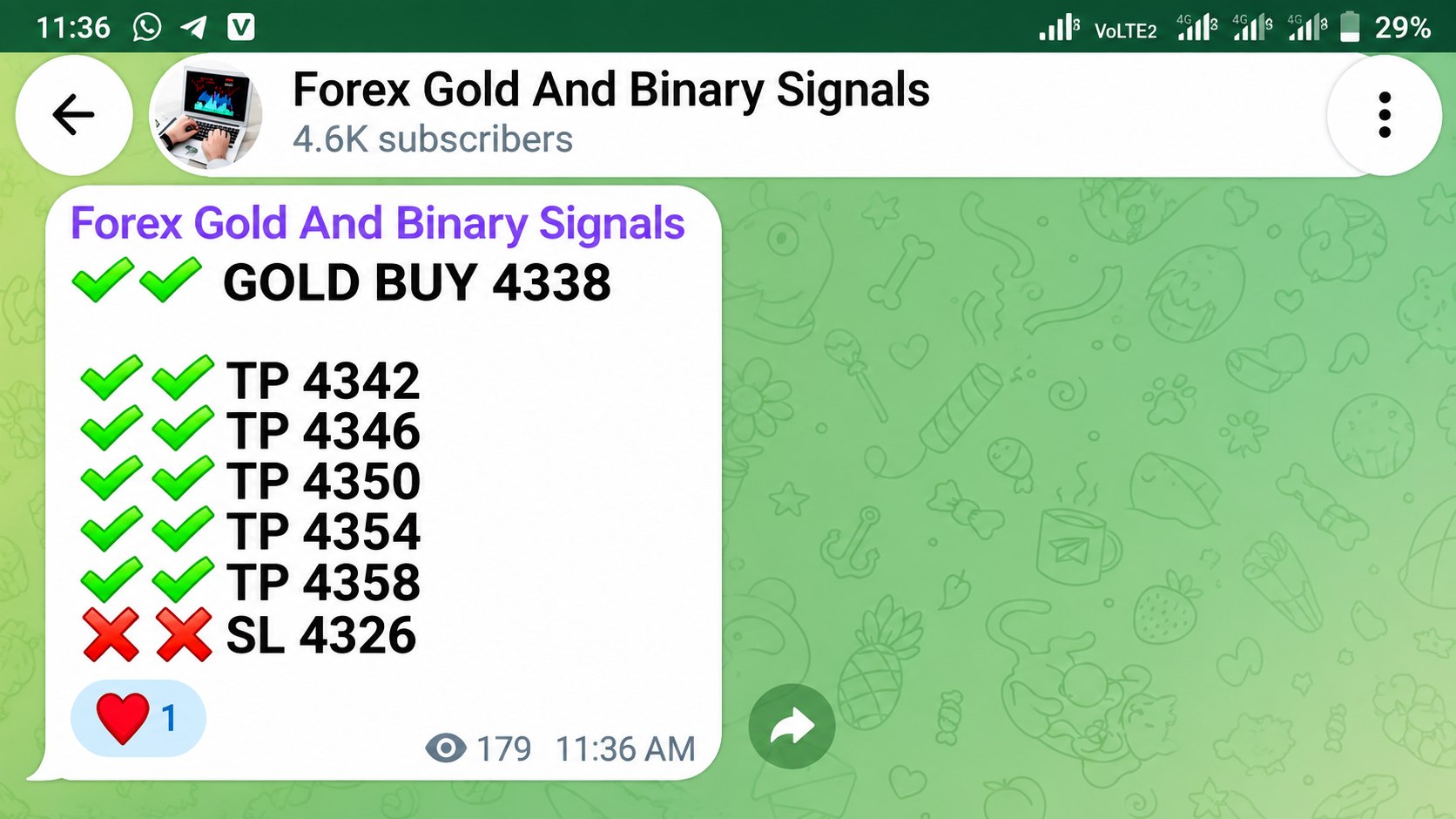 Forex Gold And Binary Signals