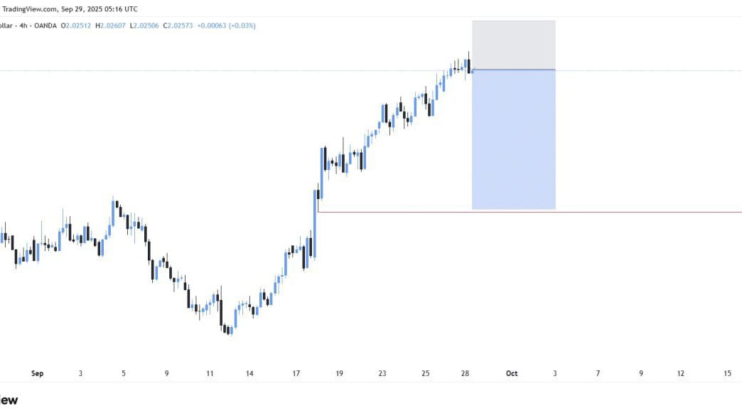 GOLD WITH SIGNALS