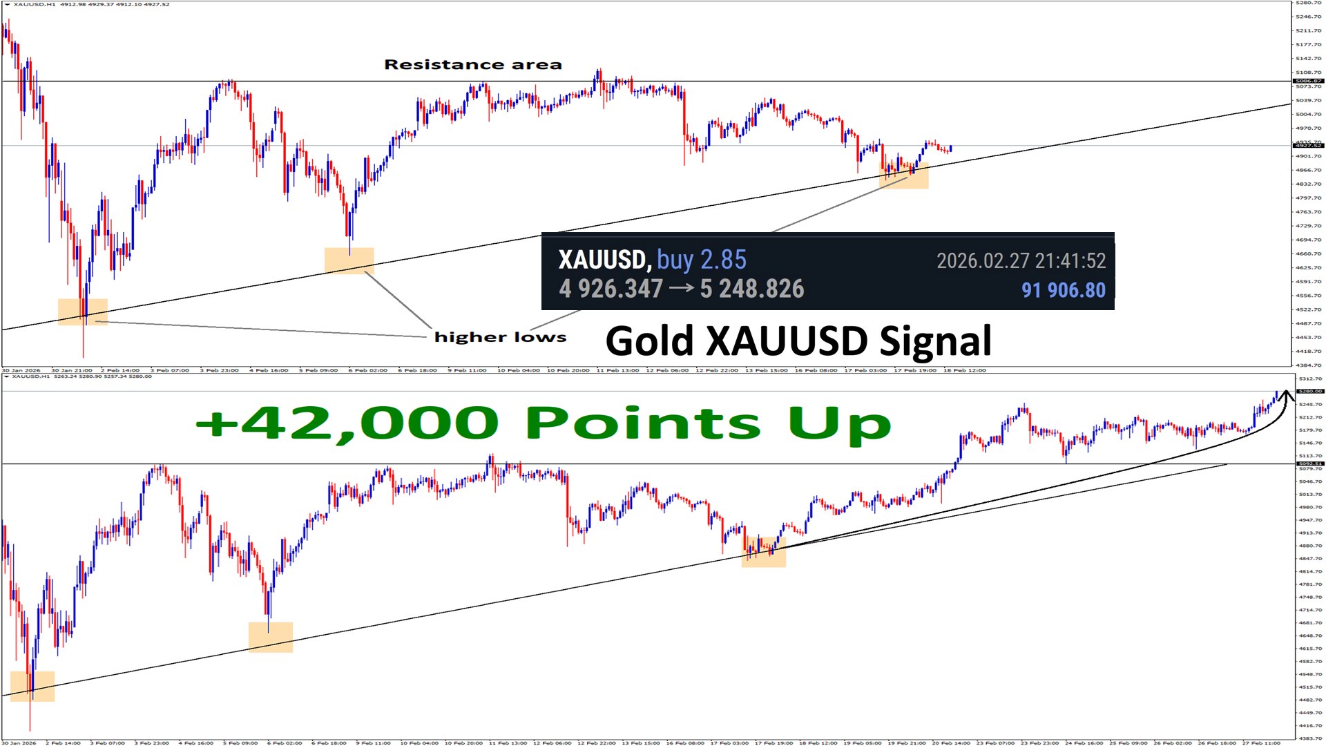 Forex GDP - Free Signals