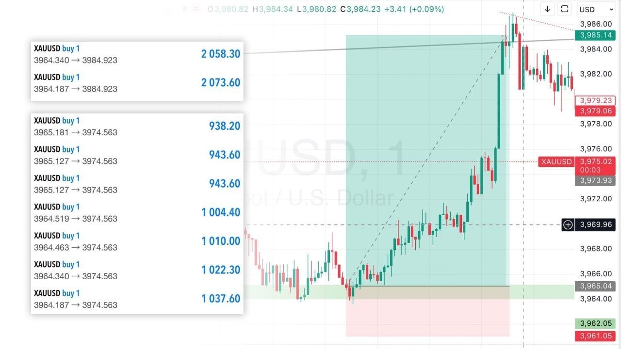 GOLD FOREX SCHOOL