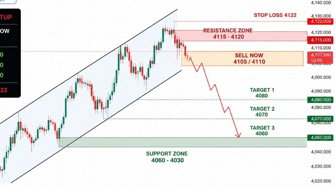 GOLD ELITE TRADING SIGNALS