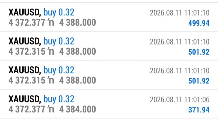 Global Forex News GFN