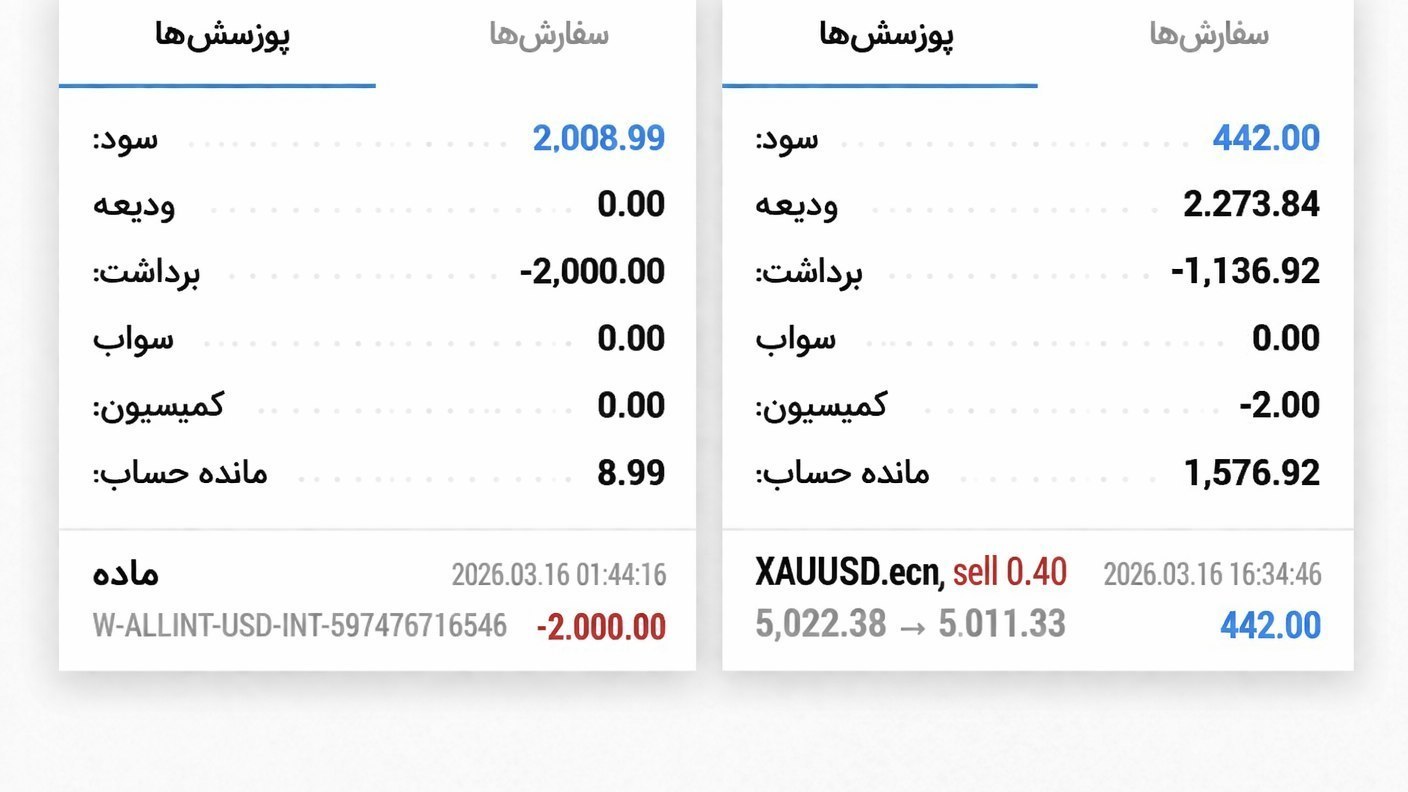 الذهب الاحترافي 𝐆𝐎𝐋𝐃