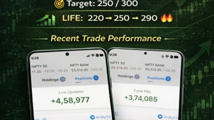 Index Options Activity Desk