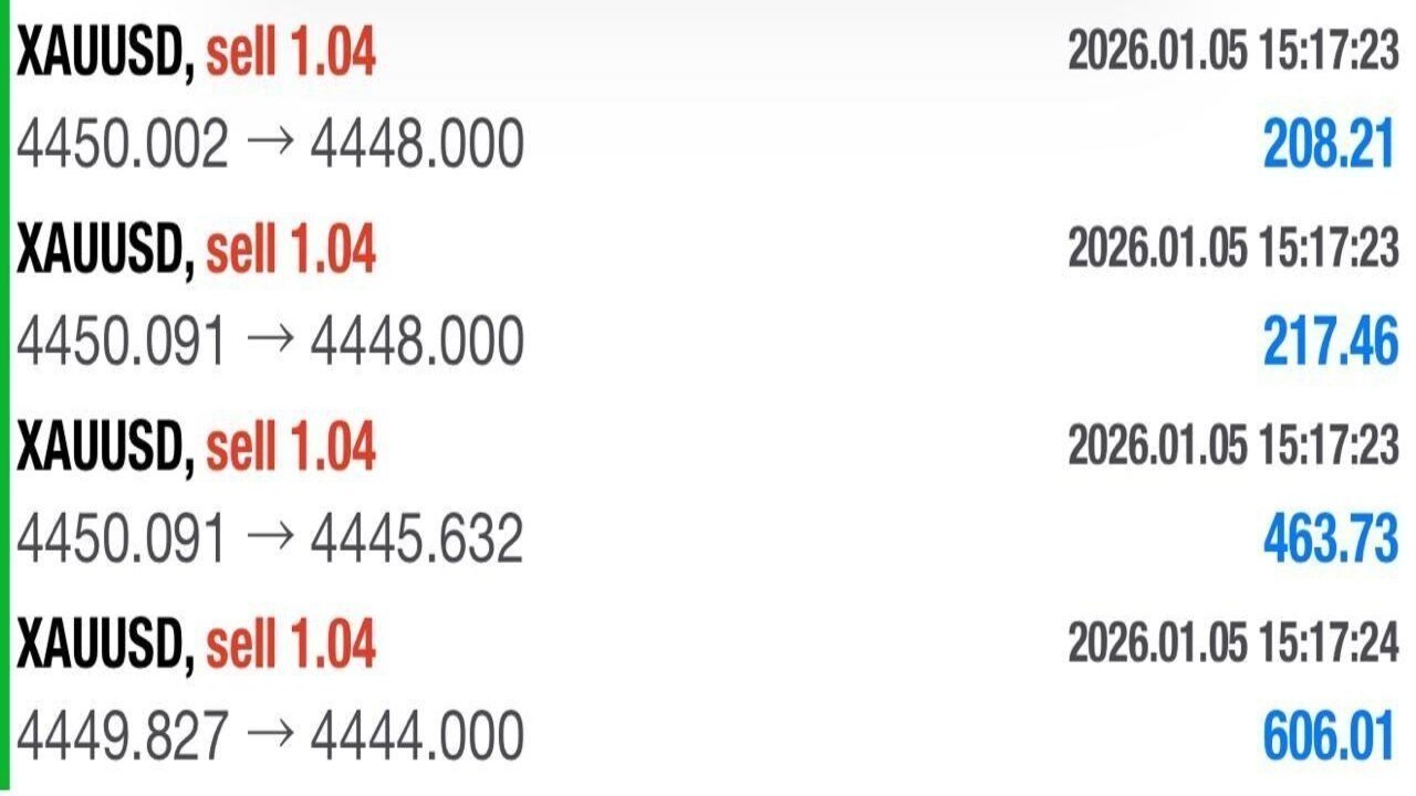 XAUUSD PRO TRADER™