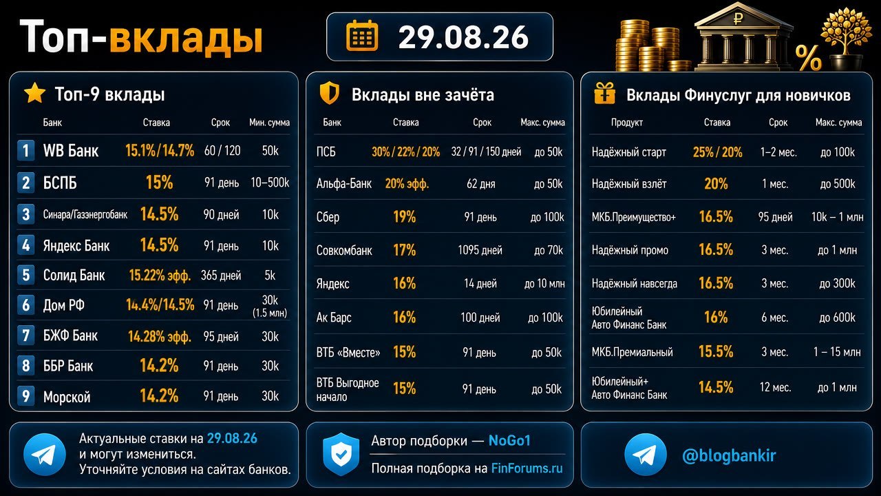 Дайджест