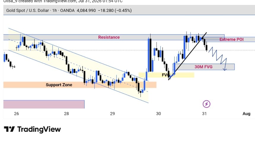 FOREX SIGNALS CLUB