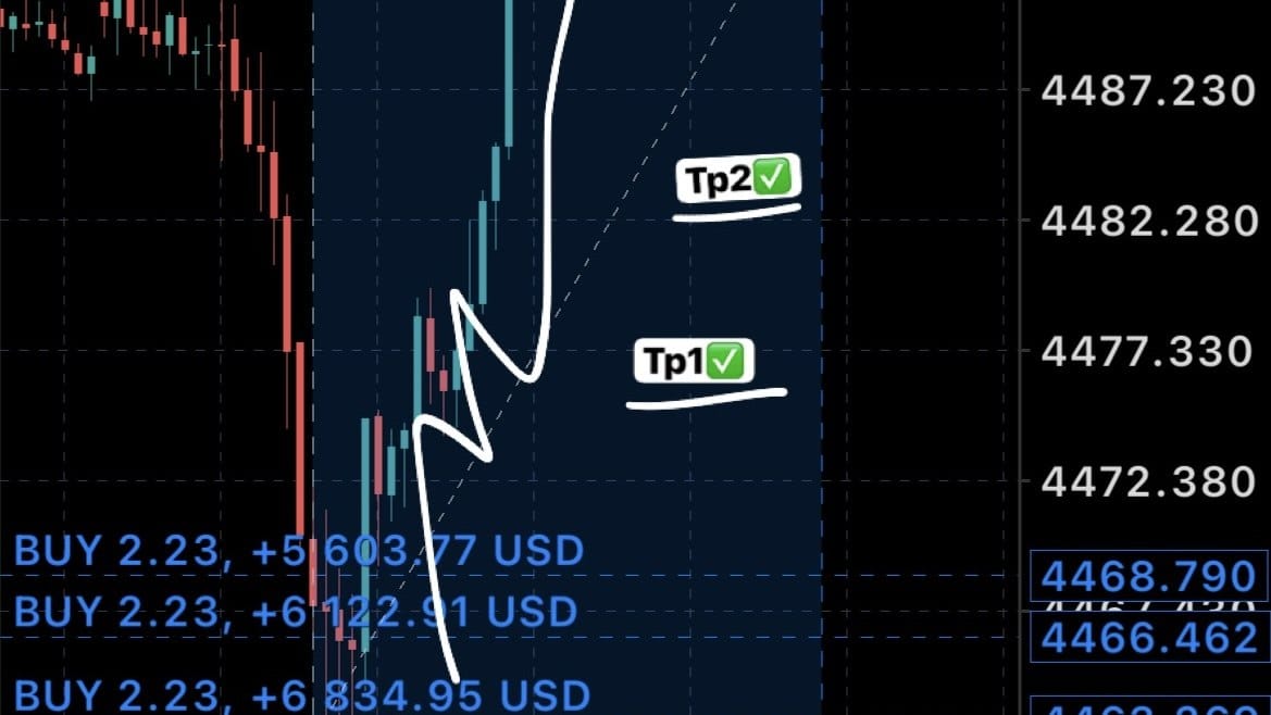 XAUUSD إشارات رئيسية
