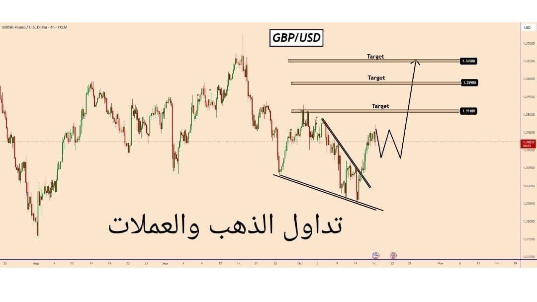 GOLD SIGNALS