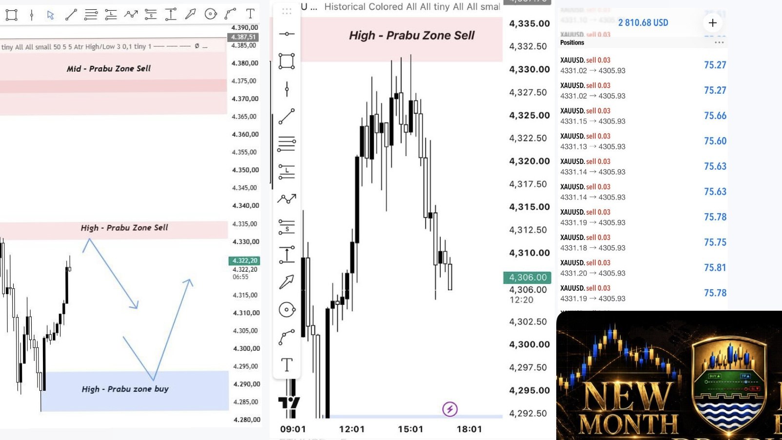 Prabu Zone Scalper