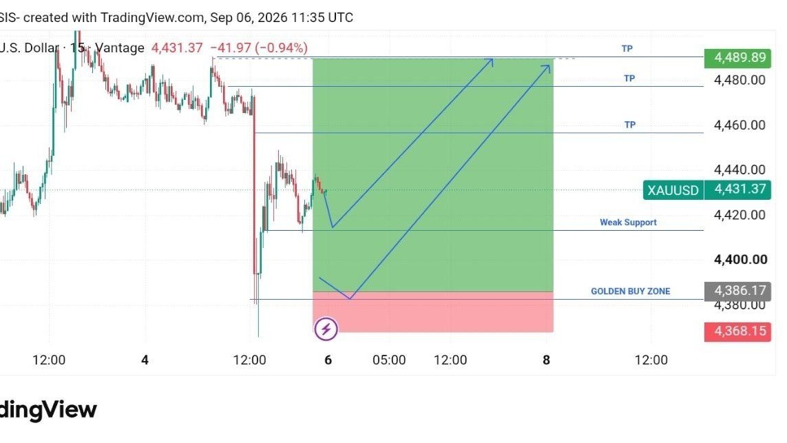 GOLD ANALYSIS