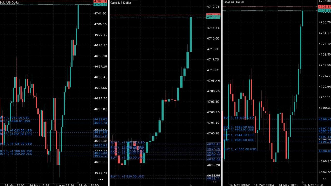 Gold Trading Team