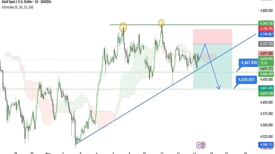VIP GOLD SIGNALS️