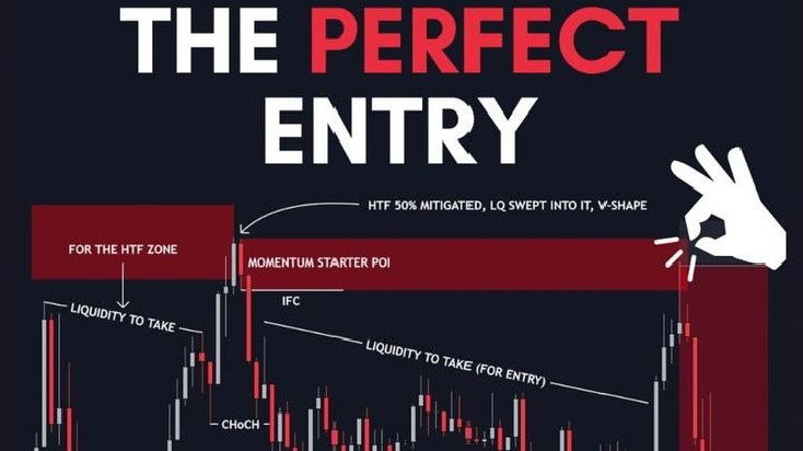 XAUUSD SIGNALS