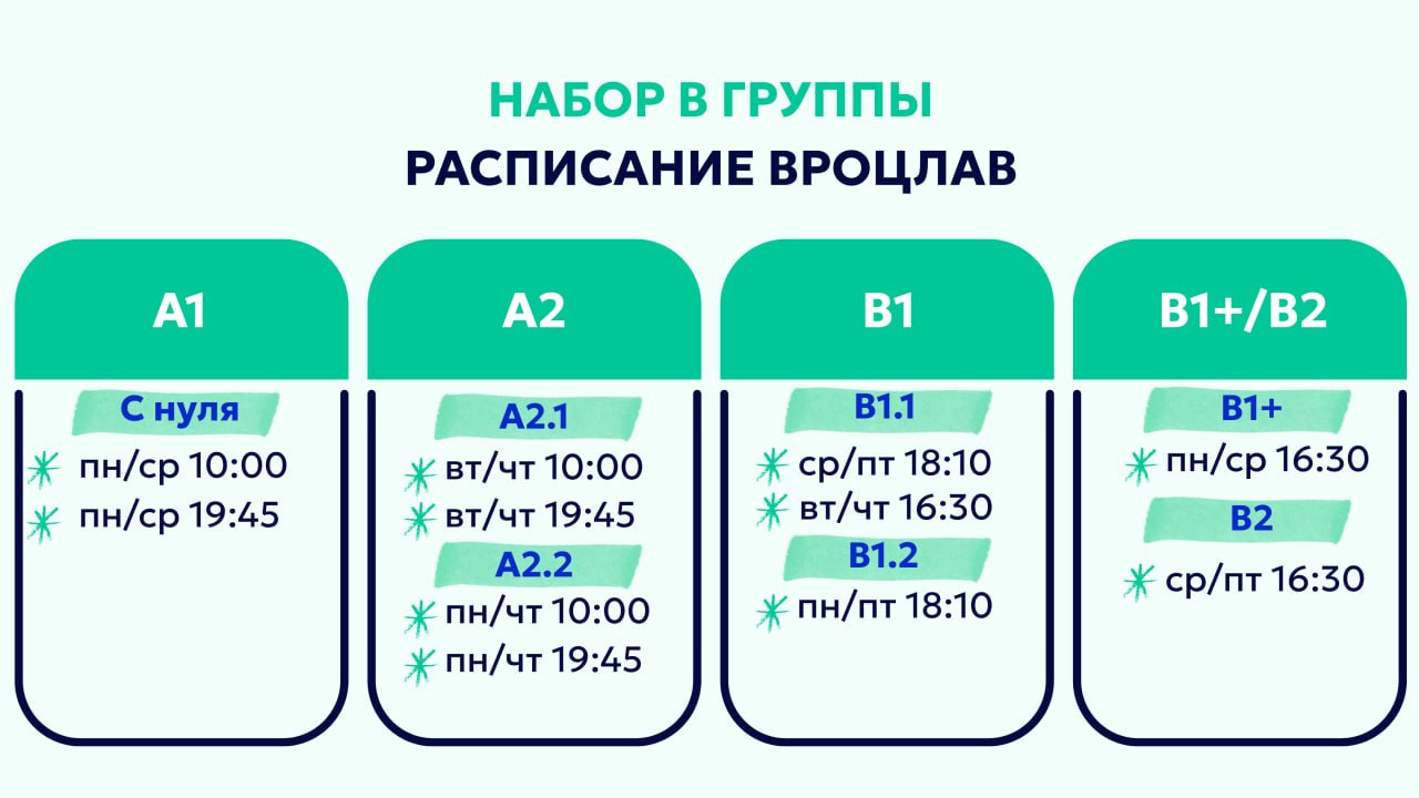 Английский язык во Вроцлаве | Польша