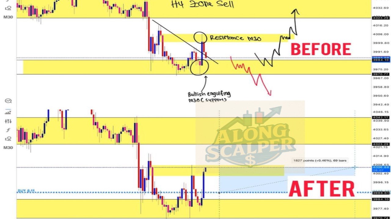 Along Gold Scalper