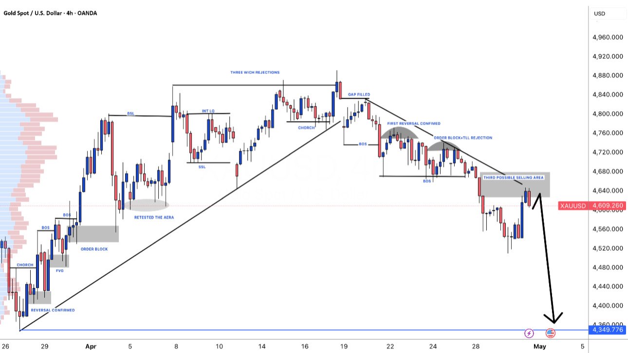 THE ART OF TRADING