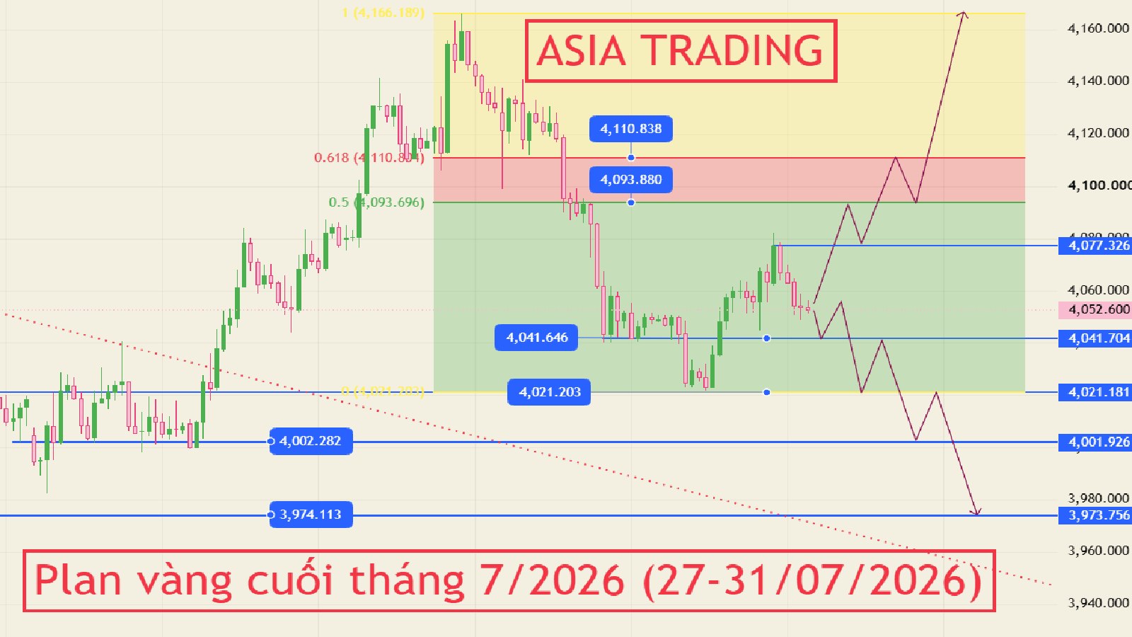 ASIA TRADING - Forex-Gold🇻🇳