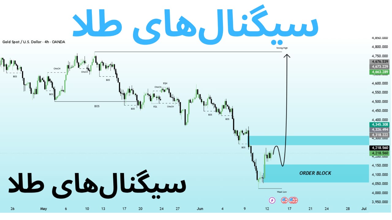 XAUUSD Signal